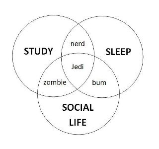 venn-diagrams-student-life